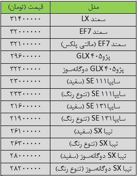 قیمیت ارزانترین خودروهای بازار